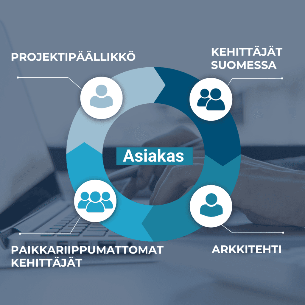 Joustava tiimirakenne